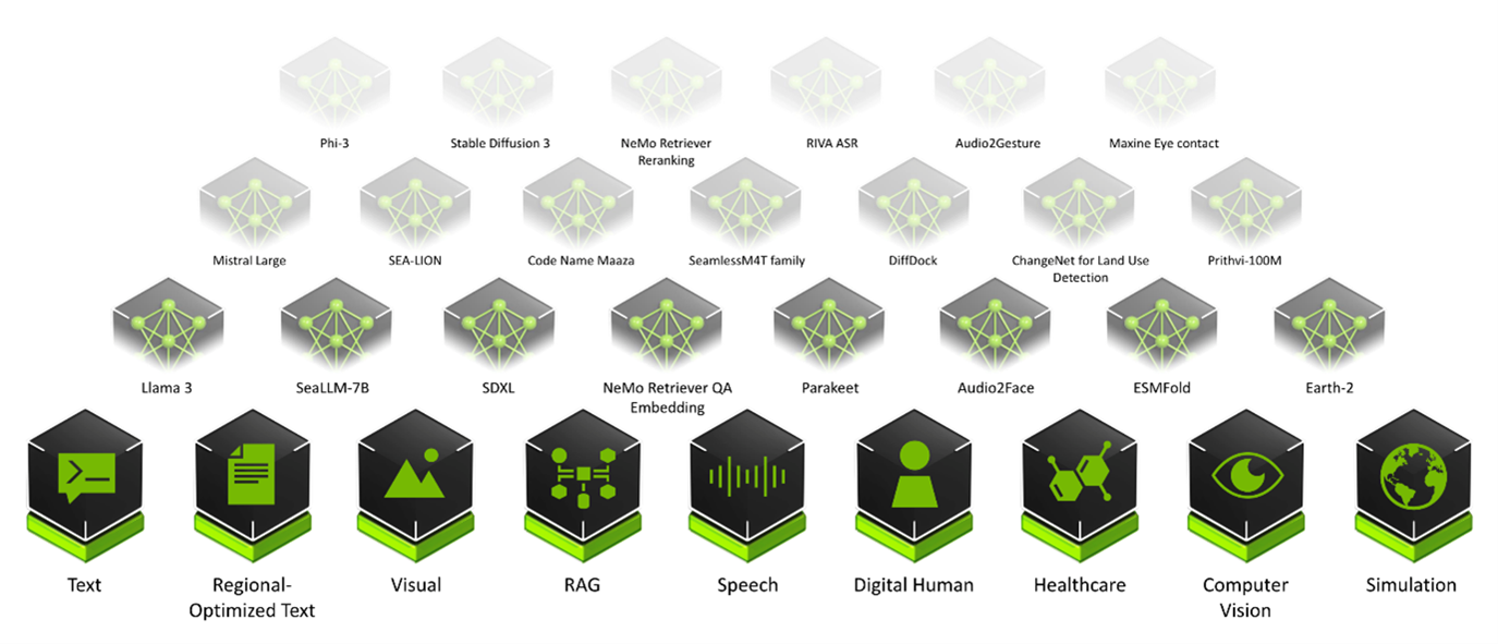 NVIDIA AI Enterprise software stack