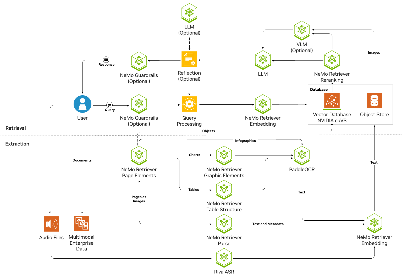 NVIDIA RAG Blueprint