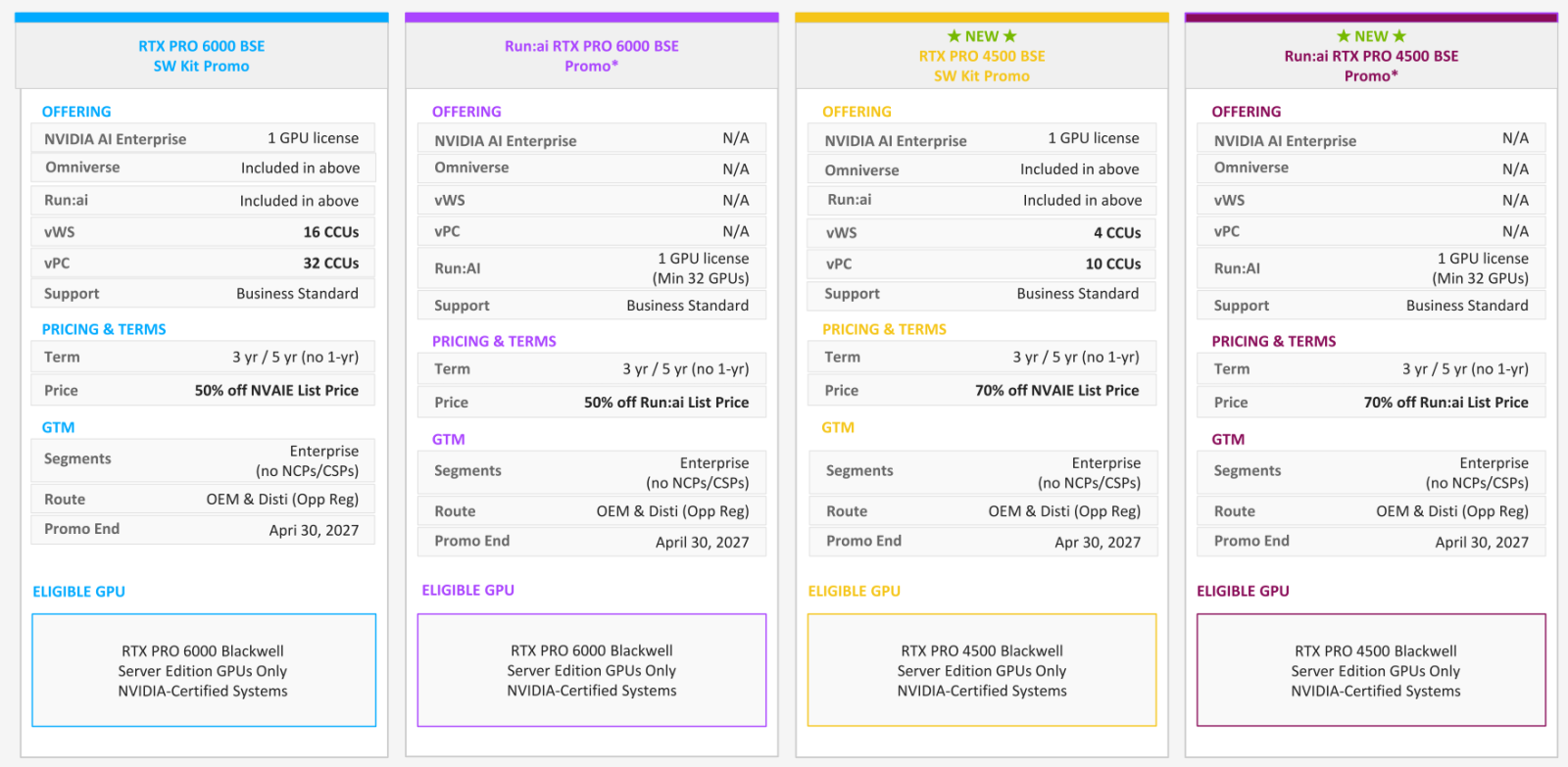 RTX PRO Server Software Kit Promotion