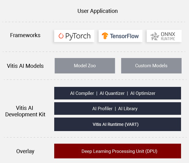 Programming model
