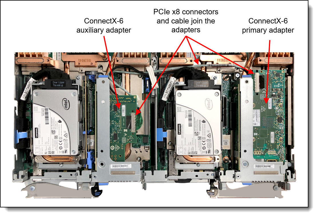 SharedIO adapters installed in the two SD650 V2 servers on a tray