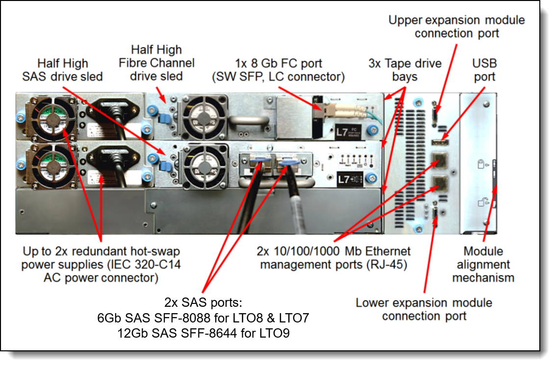 Rear view of the TS4300 Tape Library base module