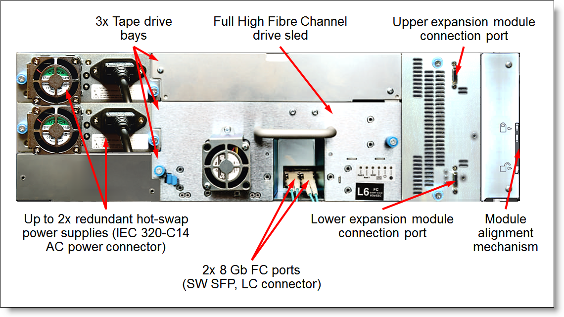 Rear view of the TS4300 Tape Library expansion module