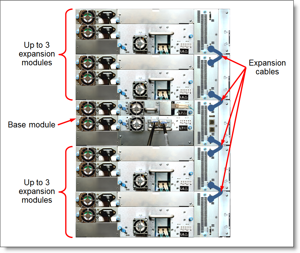TS4300 tape library connectivity topology