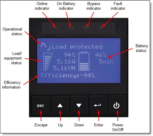 Control panel on the front of the RT5kVA or RT6kVA 3U Rack or Tower UPS