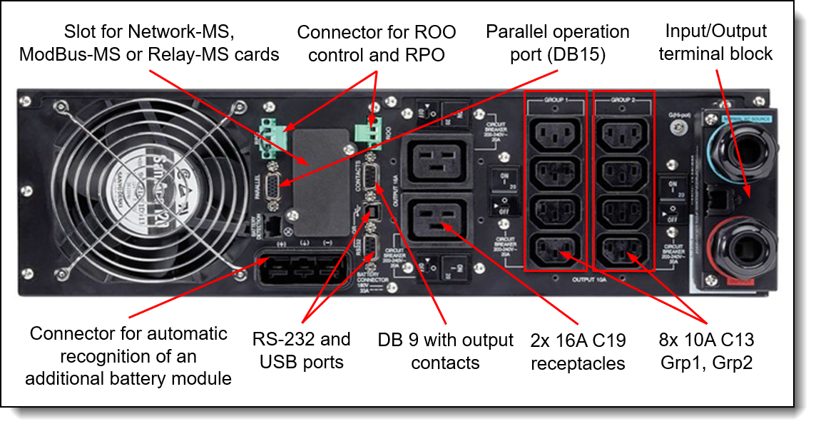 RT5k & RT6k 3U UPS G2