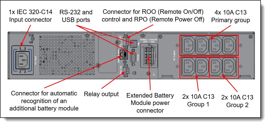 Rear view of the RT1.5kVA 2U Rack or Tower UPS (200-240VAC) (7DD5)