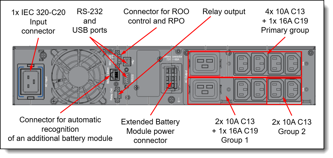 Rear view of the RT3kVA 2U Rack or Tower UPS (200-240VAC) (7DD5)