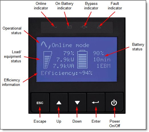 Control panel on the front of the 6U Rack or Tower UPS