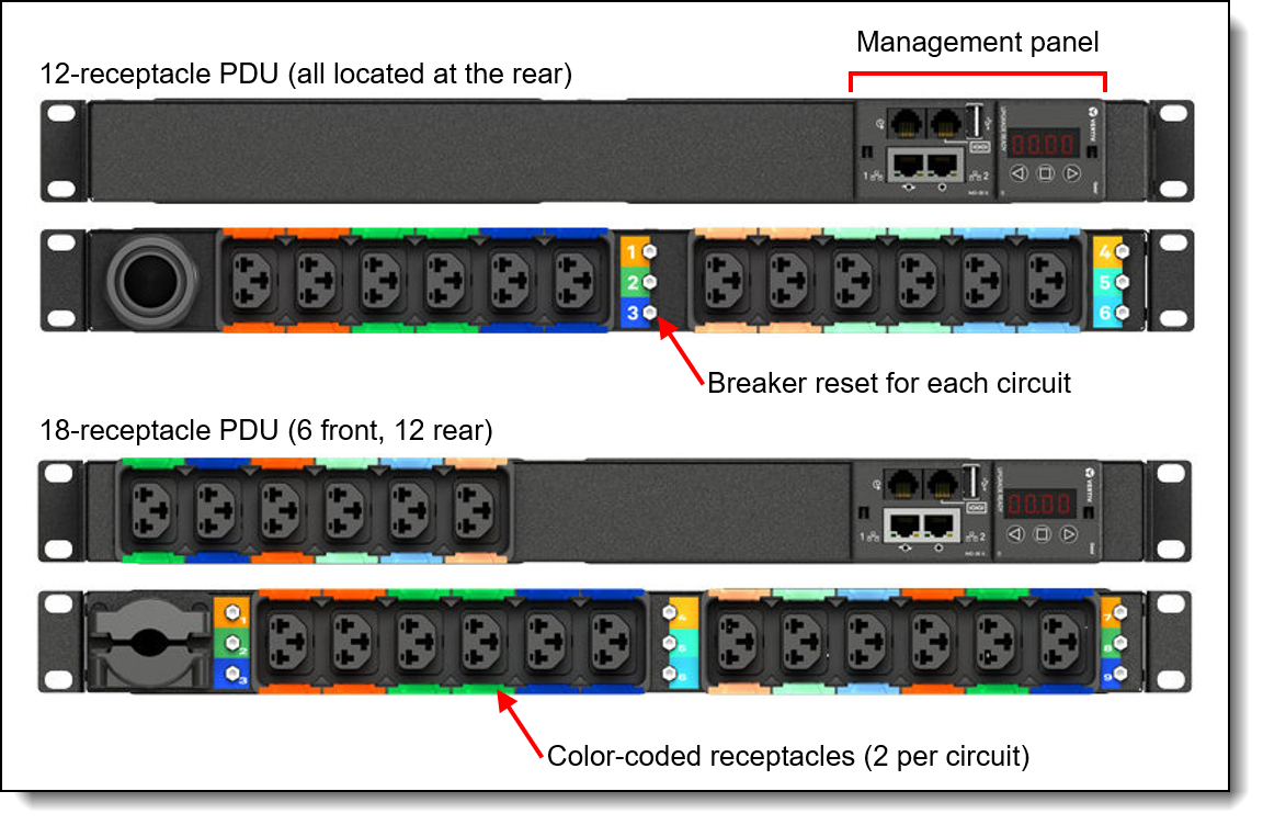 Front and rear views of the PDUs