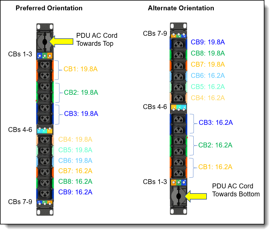 Circuit breaker ratings - 18-outlet PDUs