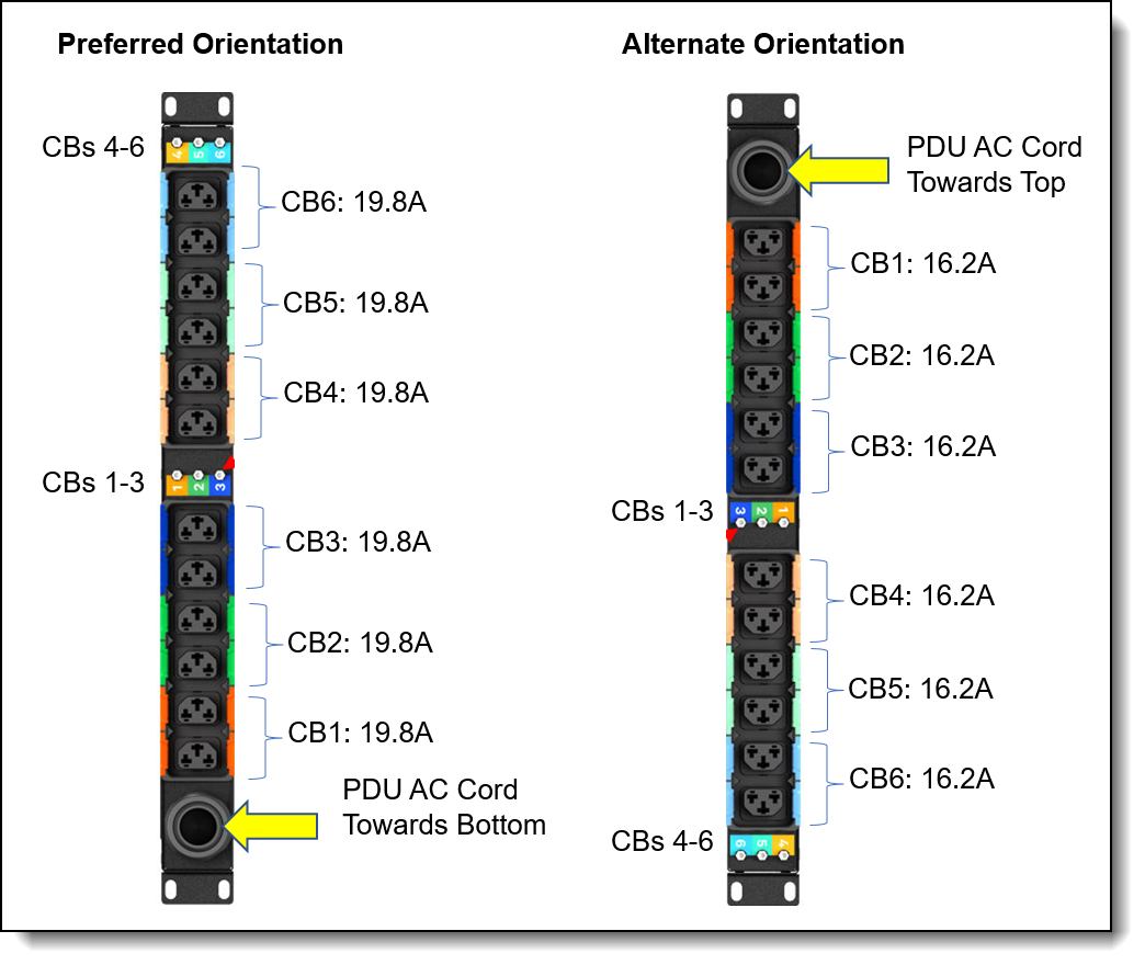 Circuit breaker ratings - 12-outlet PDUs