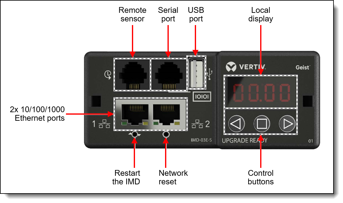Local management interface (IMD)