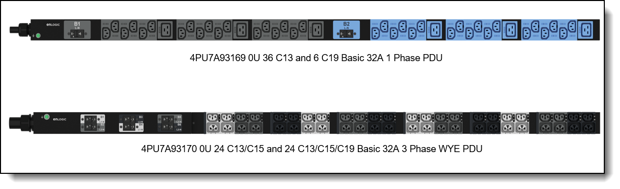 Front view of the Basic PDUs