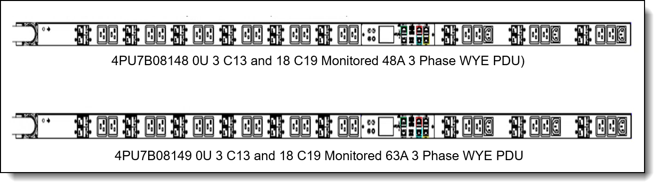 Monitored PDUs