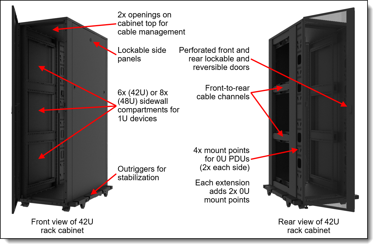 Front and rear views of the Heavy Duty Rack Cabinets