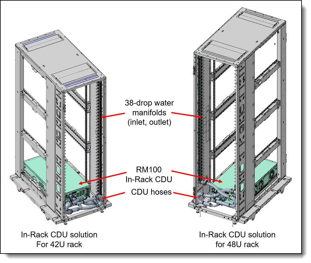 Water manifold connections