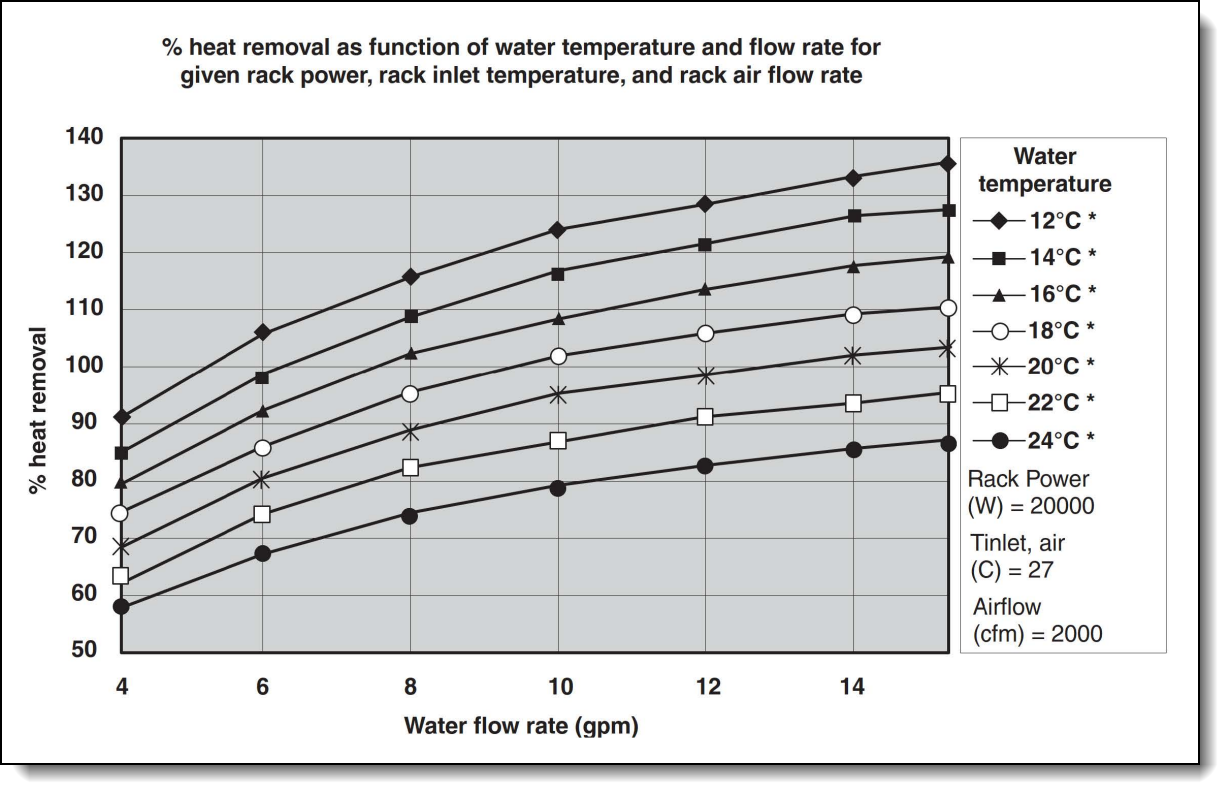Typical performance of the heat exchanger, 20 kW heat load