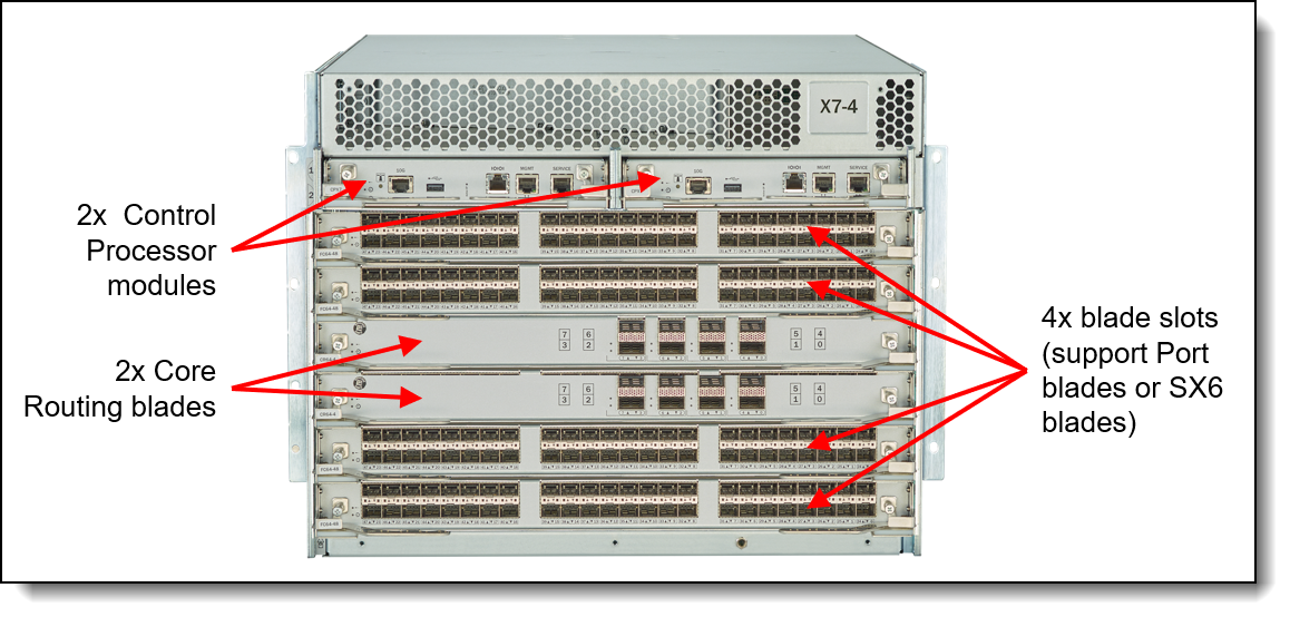 X7-4 FC SAN Director port-side view