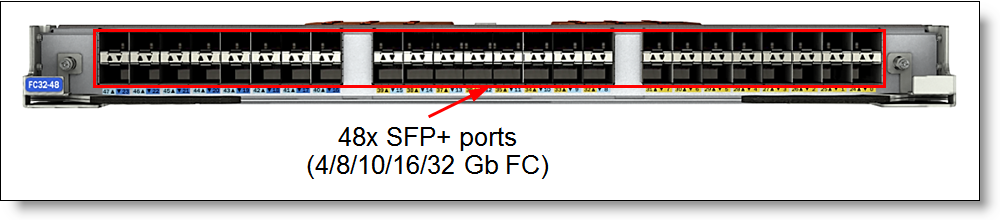 FC32-48 port blade