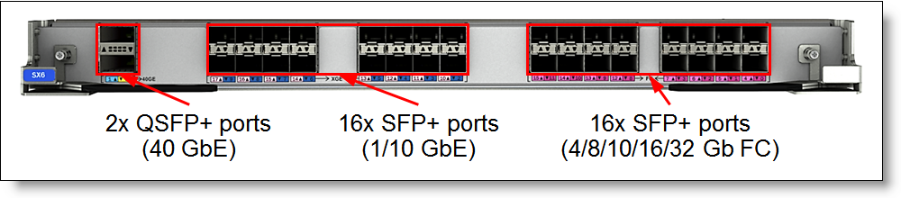 SX6 extension blade