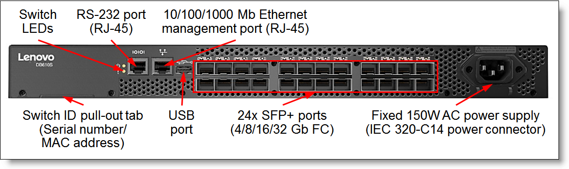 DB610S FC SAN Switch port-side view