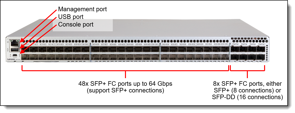 DB720S FC SAN Switch port-side view