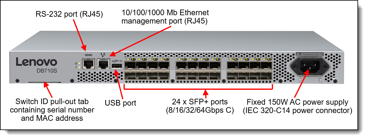 DB710S FC SAN Switch port-side view