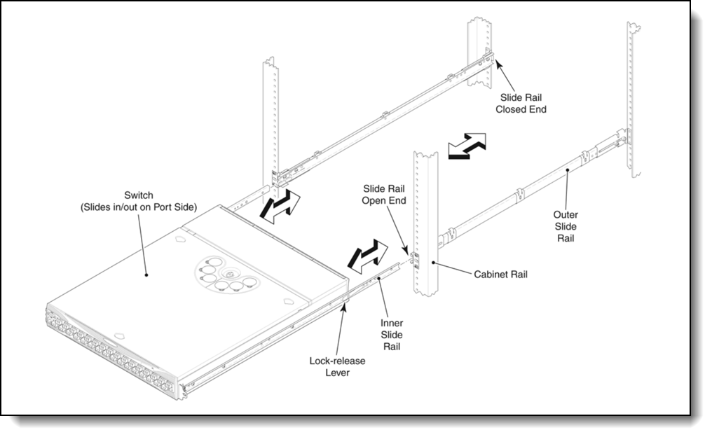 Slide Rack Kit