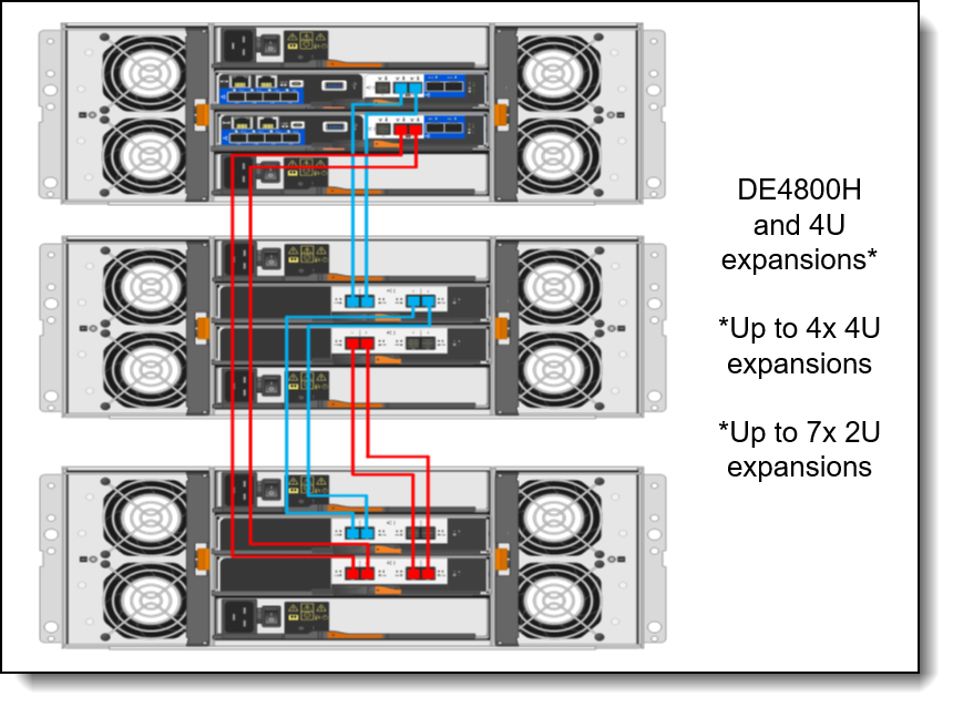 DE4800H 4U60 topology high level