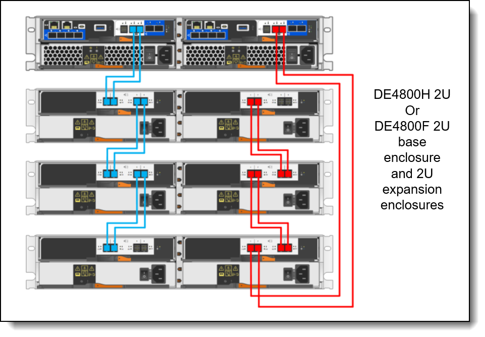DE4800H 2U24 topology high level