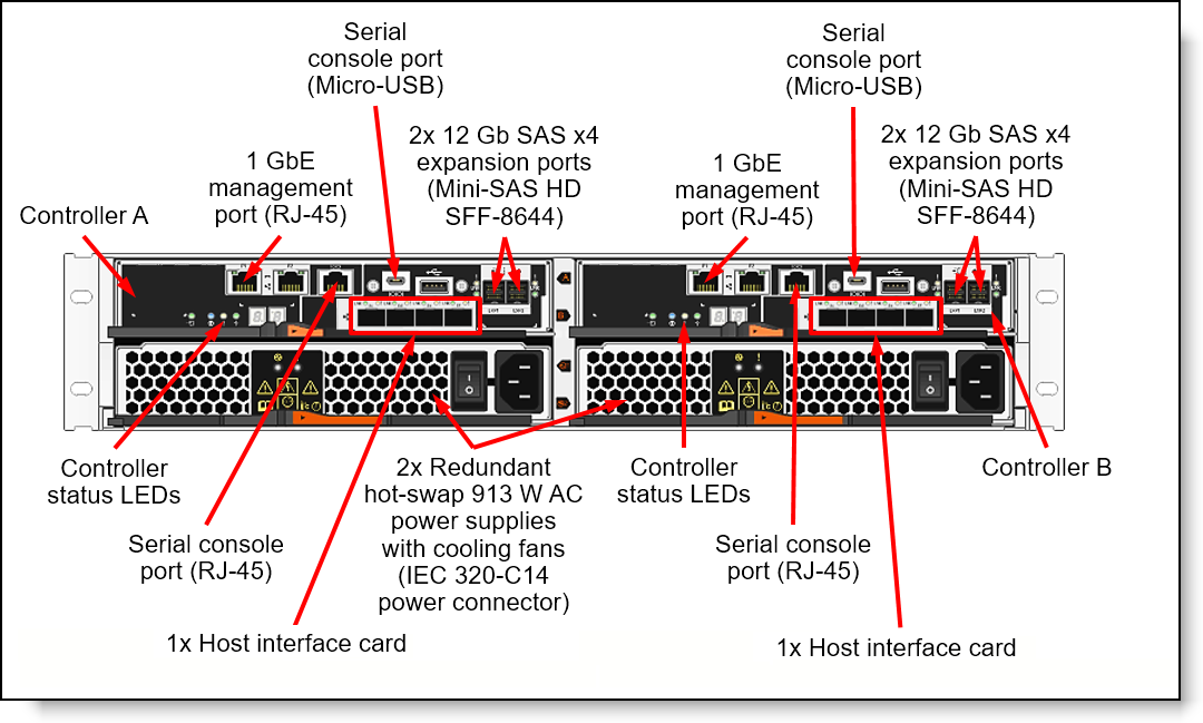 Rear view ThinkSystem DE2000H 2U controller enclosure with two Gen2 controllers installed