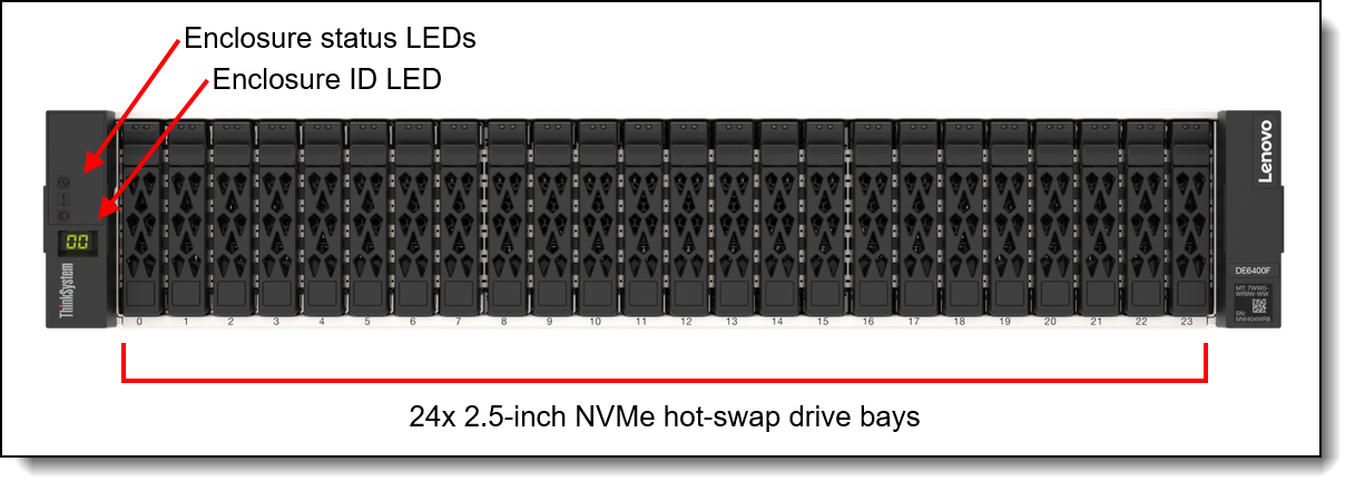 ThinkSystem DE6400F and DE6400H front view