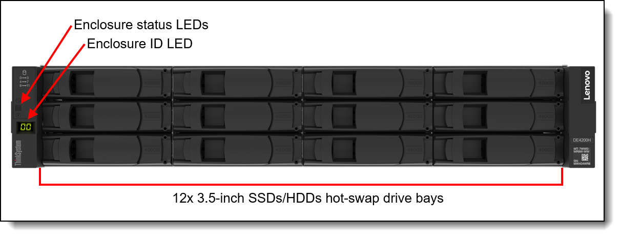 ThinkSystem DE4200H 2U12 SFF front view