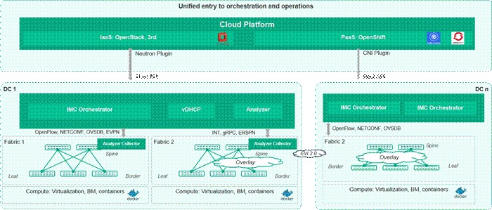 Graphical user interface, application, website

Description automatically generated