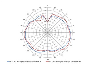 A graph of a graph showing the average elevation
AI-generated content may be incorrect.