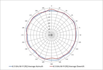A graph of a wifi signal
AI-generated content may be incorrect.