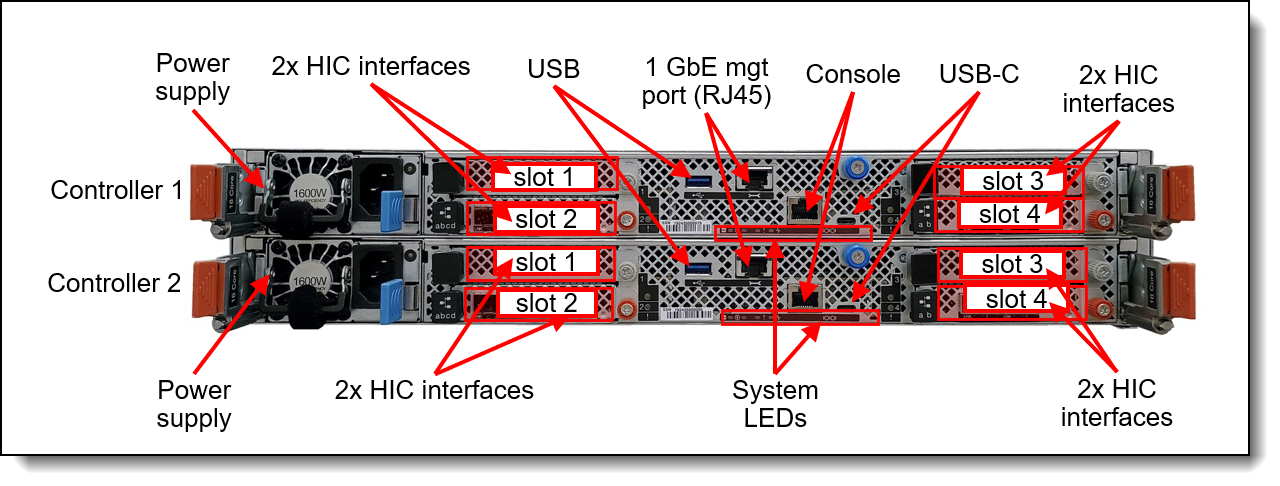 ThinkSystem DG5200 and DG7200 enclosure