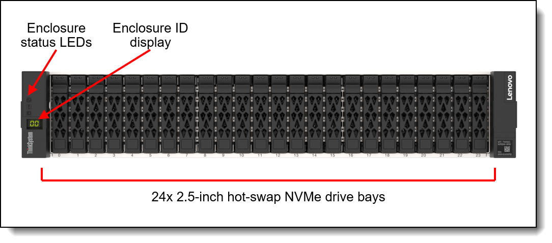 ThinkSystem DM240N 2U SFF NVMe expansion enclosure front view