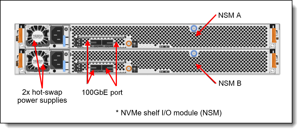 ThinkSystem DM242N 2U SFF NVMe expansion enclosure rear view
