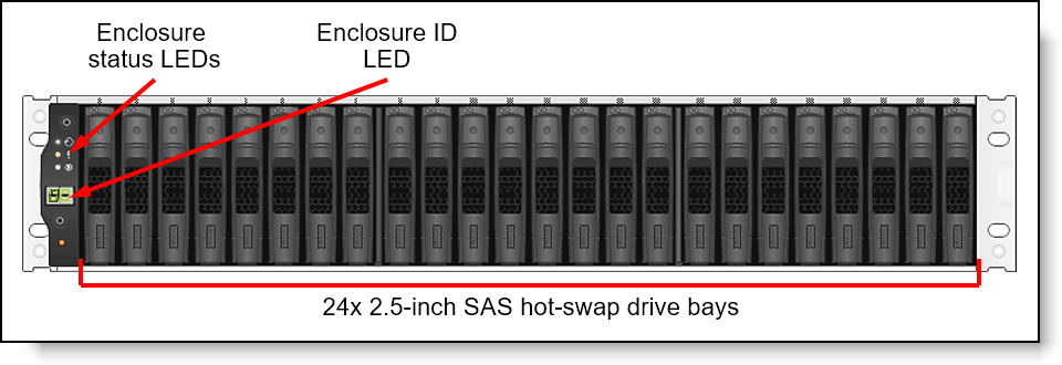 ThinkSystem DM240S expansion enclosure front view
