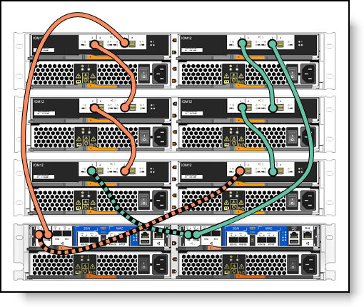 DM5000H expansion enclosure connectivity topology