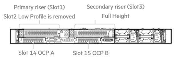 A diagram of a computer port
AI-generated content may be incorrect.