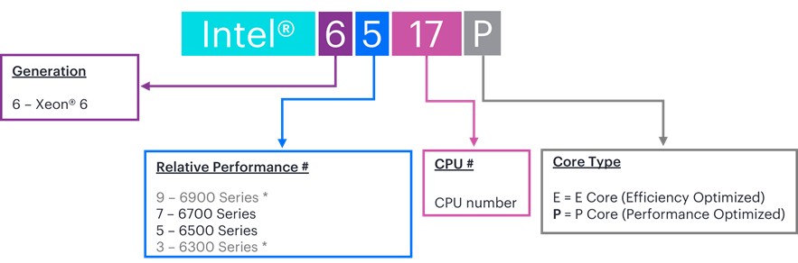 A computer screen with text and numbers
AI-generated content may be incorrect.