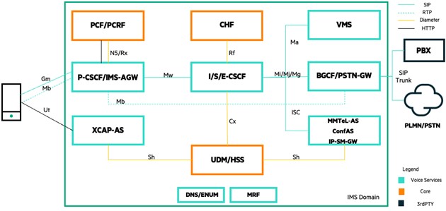 A diagram of a computer
Description automatically generated