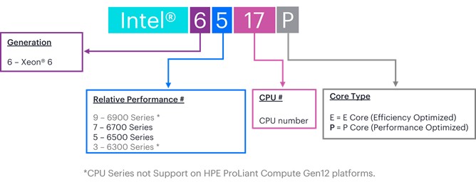 A computer screen with text and numbers
AI-generated content may be incorrect.