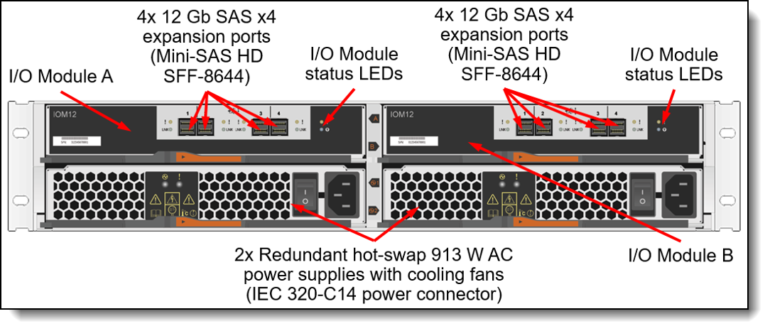 ThinkSystem DM210S or DM240S expansion rear view