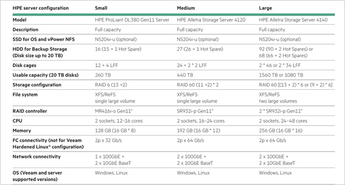 A table with text and numbers

AI-generated content may be incorrect.