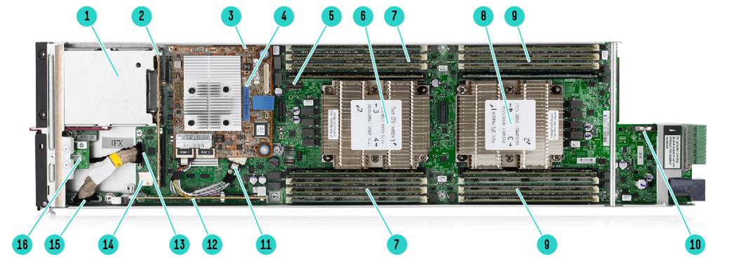 ProLiant_XL450_Gen10_Node_Top_View