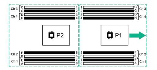 Memory Diagram War Eagle